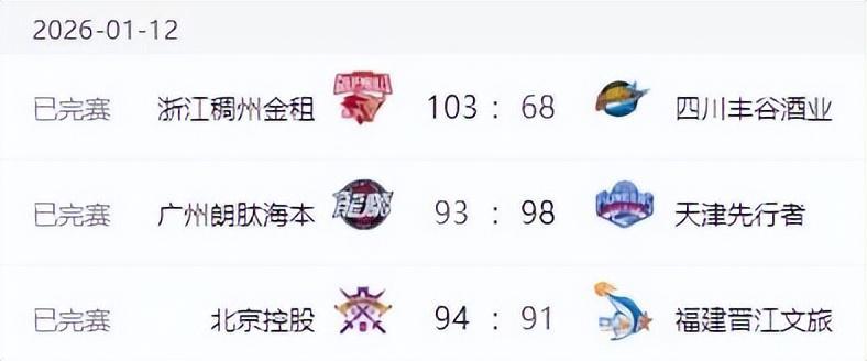 博鱼体育官方入口-CBA排名大变！上海失榜首，广东大胜辽宁完败 北京止颓山东七连胜