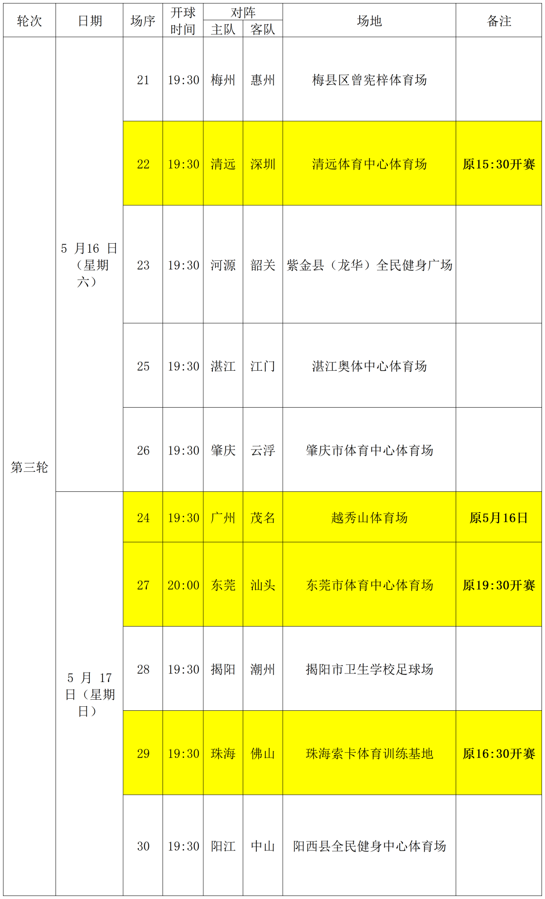 博鱼体育app下载-粤超第三轮赛程调整，清远对深圳的比赛时间为......